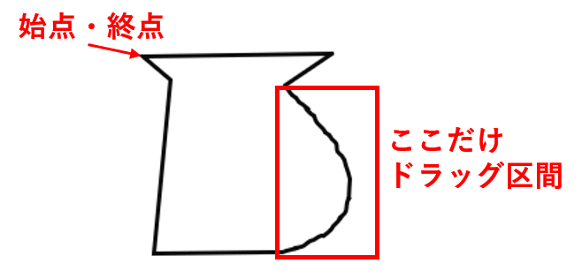 直線とフリーの線が混在した図形サンプル