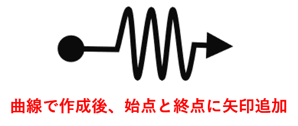 Office 曲線 と フリーフォーム の使い方 でじログ部