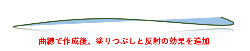 線を閉じていない図形の塗りつぶし