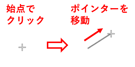 マウスポインターに線が追尾する状態