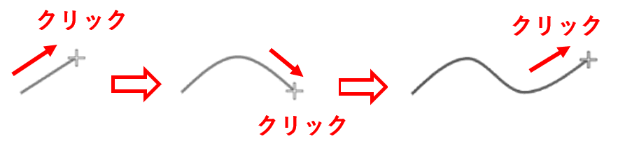 クリックポイントで線を曲げる