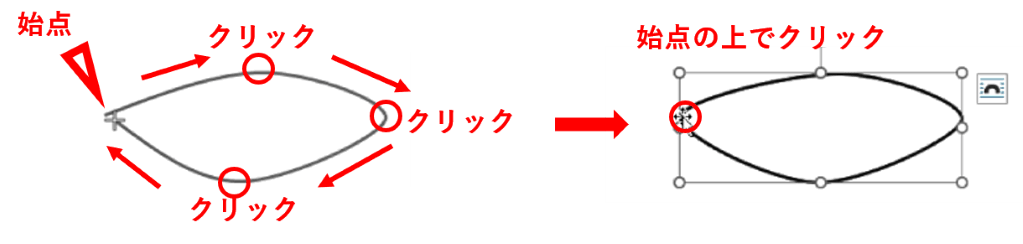 線を閉じた図形の終点操作