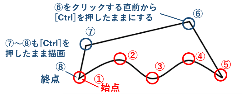 直線と曲線混在の図形サンプル