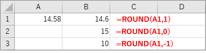 上から小数点1位、1の位、10の位を指定して四捨五入を行ったところ