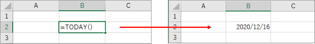 TODAY関数を入力したところ