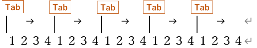 タブを押した時のカーソル移動感覚を10.5pt文字を並べて比較した図