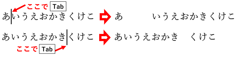 文字列の異なる位置でタブキーを押した時の比較