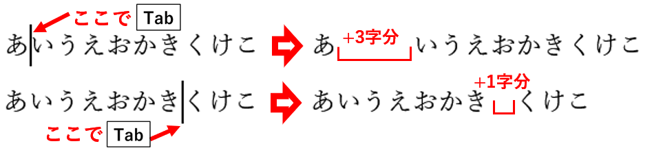 文字間でタブを入れた時のカウントの仕方