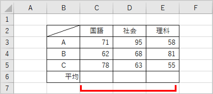 平均値を求める表