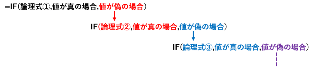 IFの入れ子のイメージ