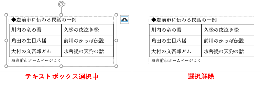 テキストボックスの枠線をなしにした状態