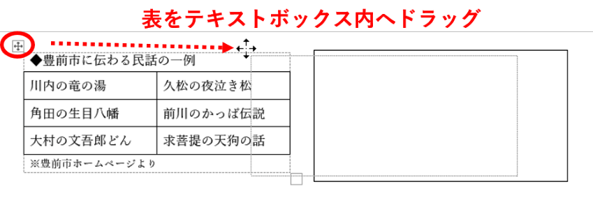 表をテキストボックス内にドラッグするところ