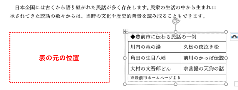 表がテキストボックスに入ったところ