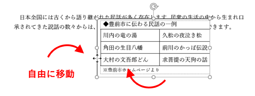 テキストボックスの枠線をドラッグする時のマウスポインターの形状