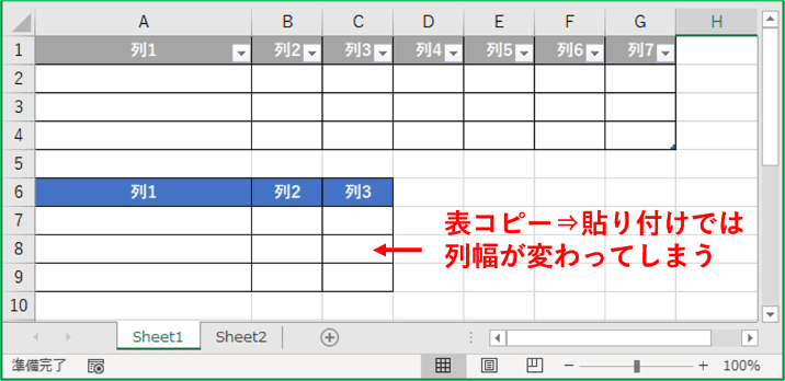sheet2の表をsheet1に貼り付けし列幅が強制変更された状態
