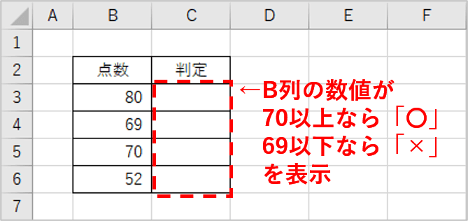 関数を入れる前の表