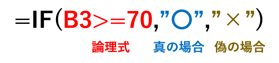 数式サンプル1