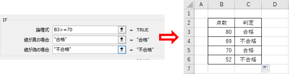 真と偽の値を合格、不合格に変更したところ