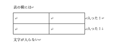 表に四角形文字折り返しが入ったところ