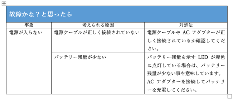 罫線を一部削除した表