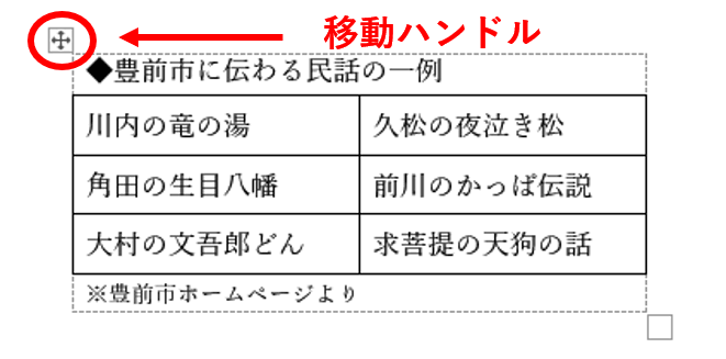 移動ハンドルの位置