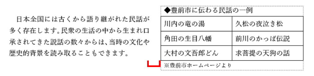 文字列と表の間隔が空いたところ