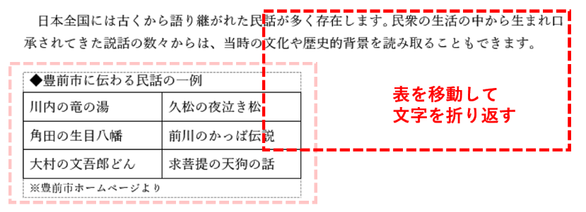 文字列と表が別行に配置された状態