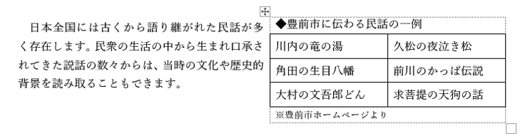 表をドラッグし終わったところ