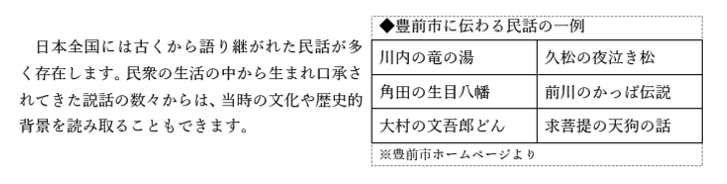 表の位置を微調整したところ