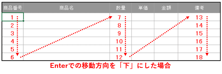 Enterでの移動方向を下にした場合の動き