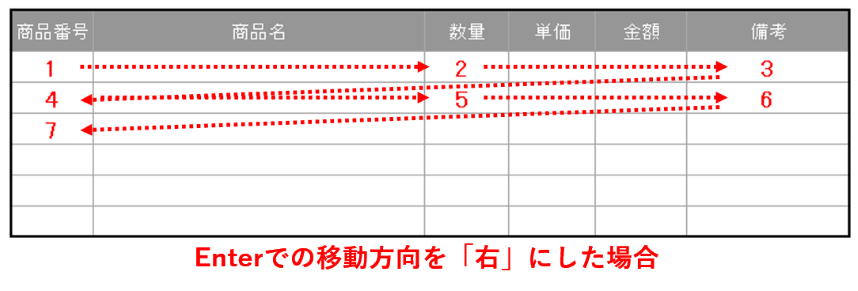 Enterでの移動方向を右にした場合の動き