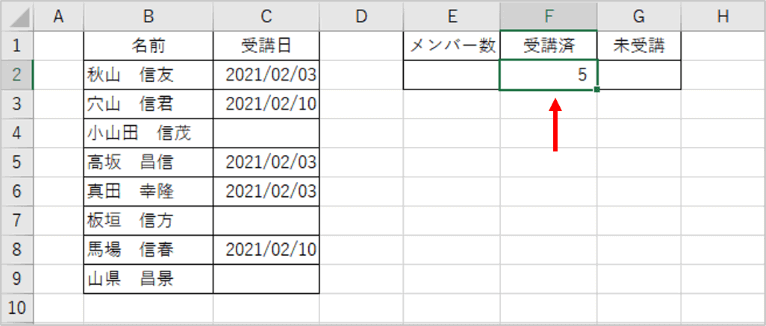 受講済の数が求められたところ