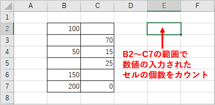 数式を入れる前の表