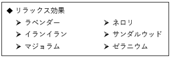 2列目を1行下げたところ