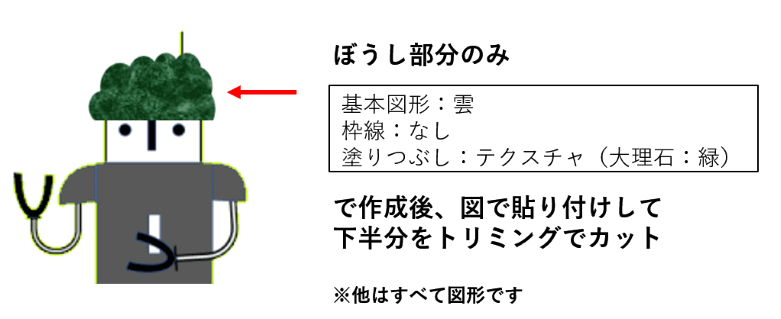 図形とトリミングした図の組み合わせ例