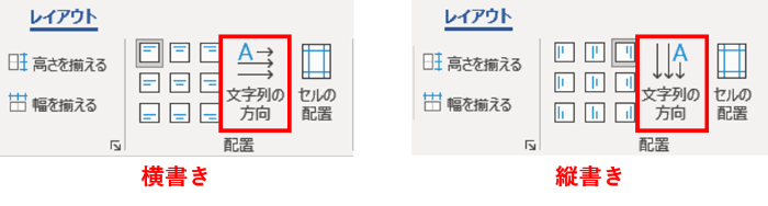 文字列の方向ボタンの位置