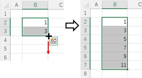 奇数の連続データ作成例