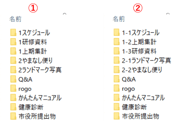 数字のみと数字の下層に更に数字を入れて細分化した状態の比較