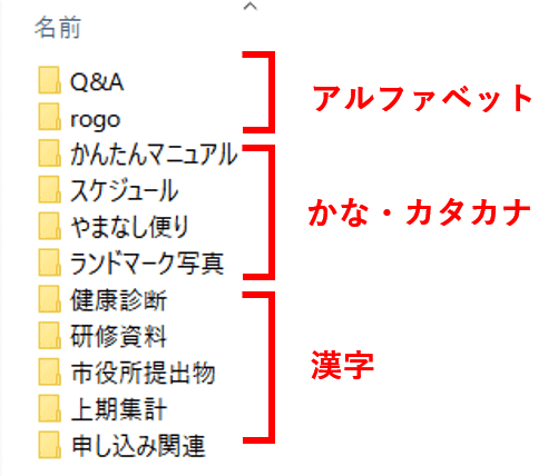 名前の法則に則って昇順で並んでいる例