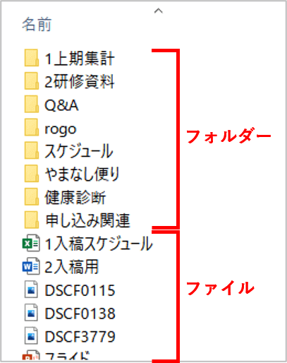 フォルダーとファイルが共存している時の表示例