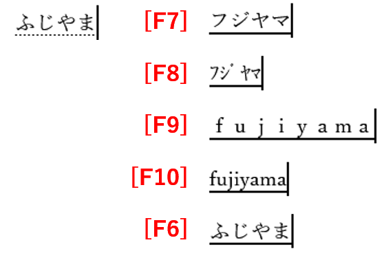 F6～F10の変換例