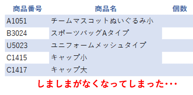 書式ごとコピーされた状態