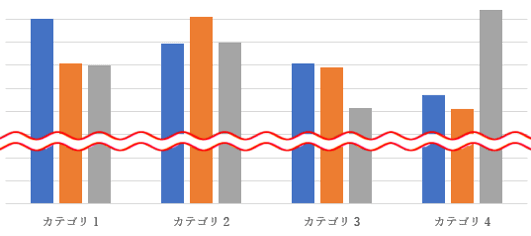 テキストボックスを使って省略線を作る でじログ部