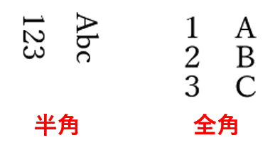 数字とアルファベット