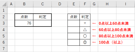 数式入力前の表