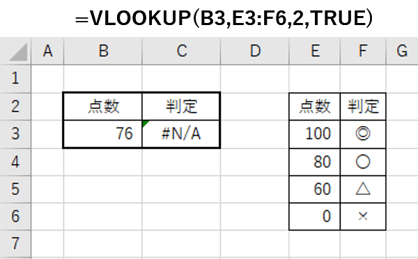 範囲が昇順になっておらず数式がエラーになったところ