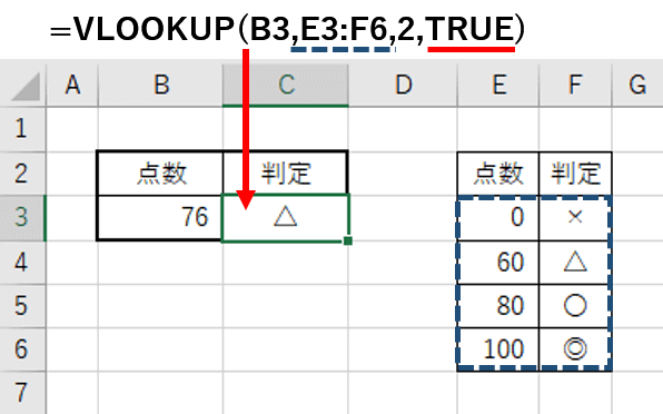 VLOOKUPを検索方法TRUEで入力したところ