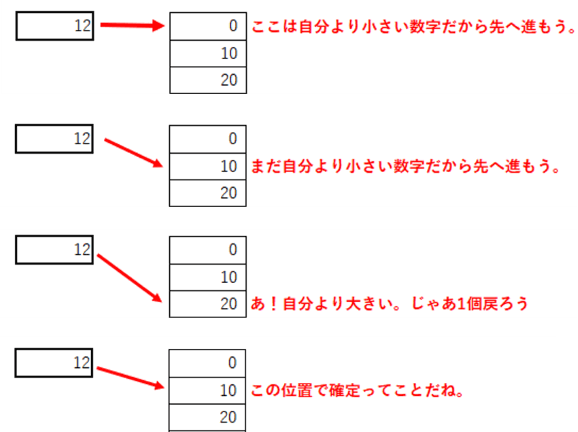 近似一致で検索する時の動き