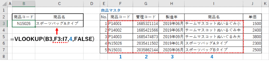 商品マスタの列構成を変更した応用例