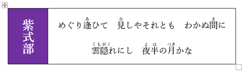 表内に各種書式を設定したところ